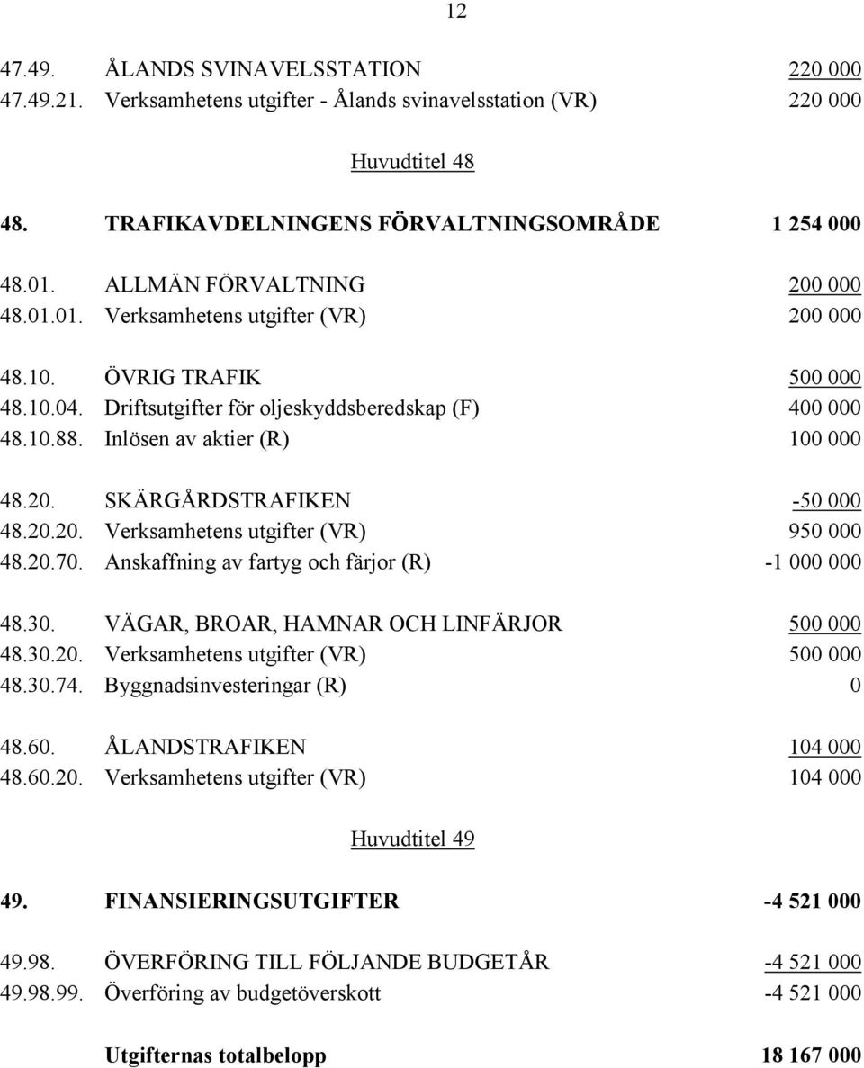 Inlösen av aktier (R) 100 000 48.20. SKÄRGÅRDSTRAFIKEN -50 000 48.20.20. Verksamhetens utgifter (VR) 950 000 48.20.70. Anskaffning av fartyg och färjor (R) -1 000 000 48.30.
