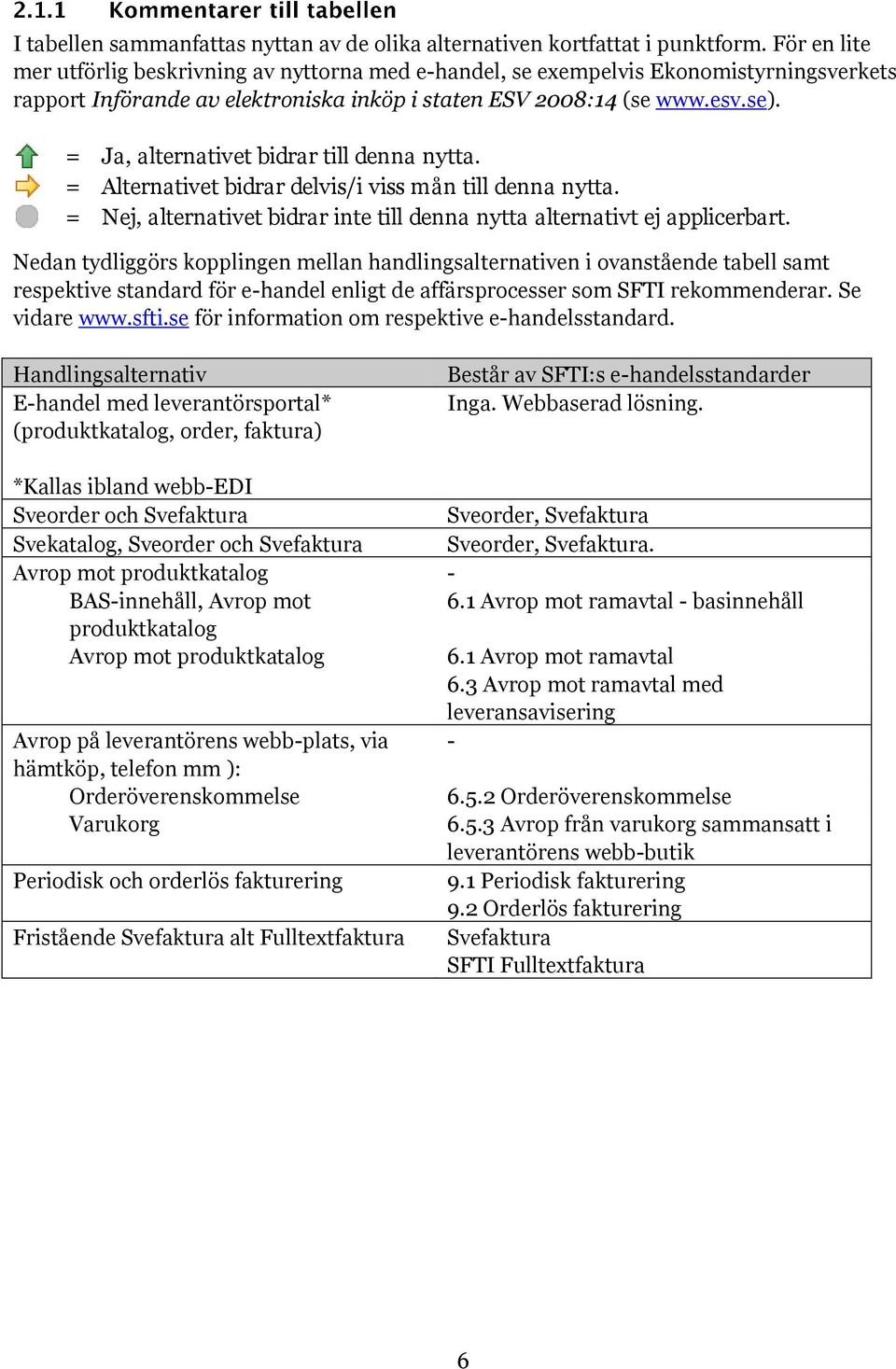 = Ja, alternativet bidrar till denna nytta. = Alternativet bidrar delvis/i viss mån till denna nytta. = Nej, alternativet bidrar inte till denna nytta alternativt ej applicerbart.