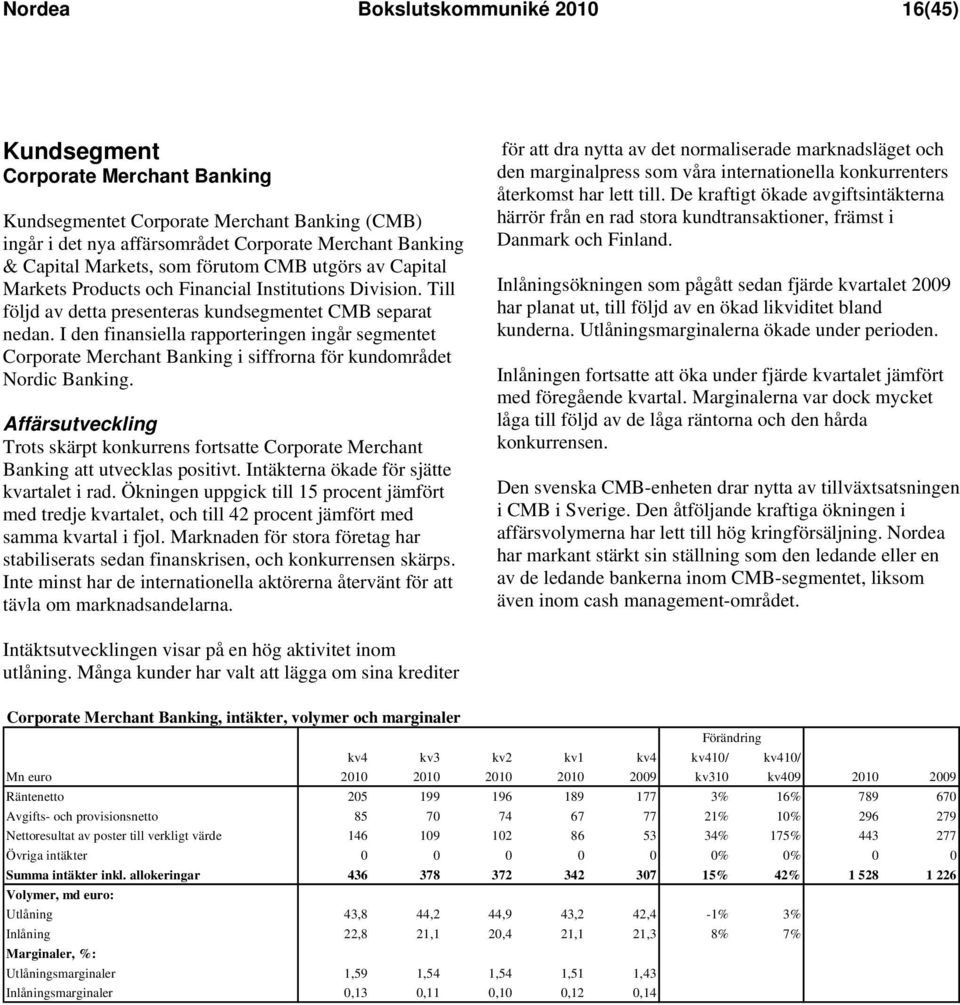 I den finansiella rapporteringen ingår segmentet Corporate Merchant Banking i siffrorna för kundområdet Nordic Banking.