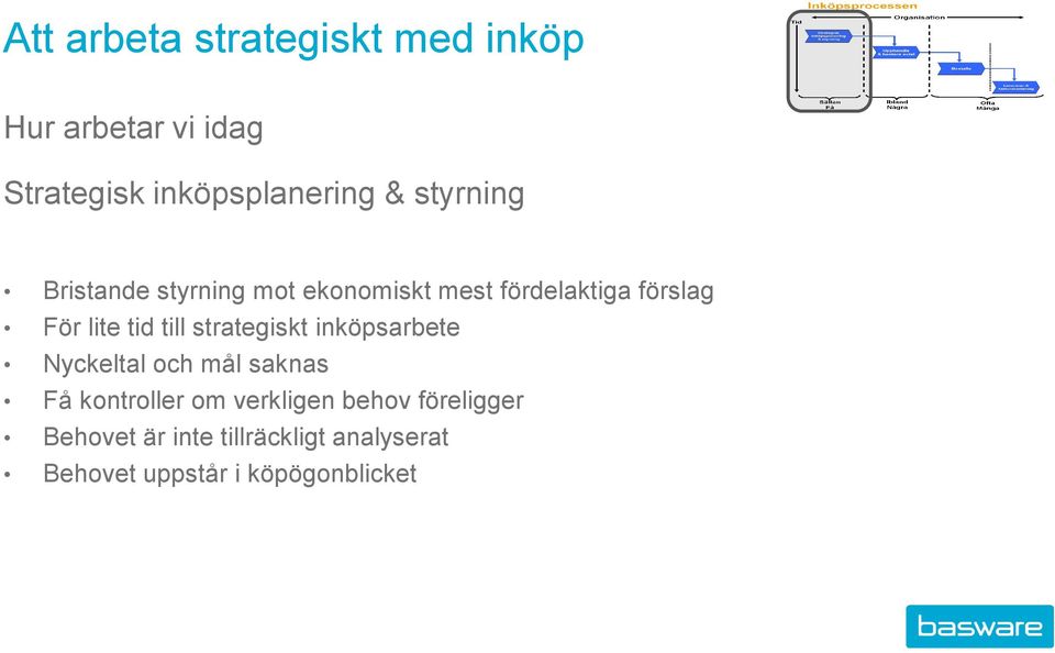 strategiskt inköpsarbete Nyckeltal och mål saknas Få kontroller om