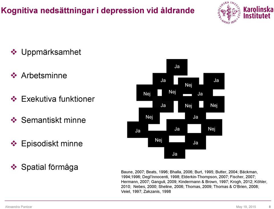1994;1996; Degl Innocenti, 1998; Elderkin-Thompson, 2007; Fischer, 2007; Hermann, 2007; Ganguli, 2009; Kindermann & Brown, 1997;