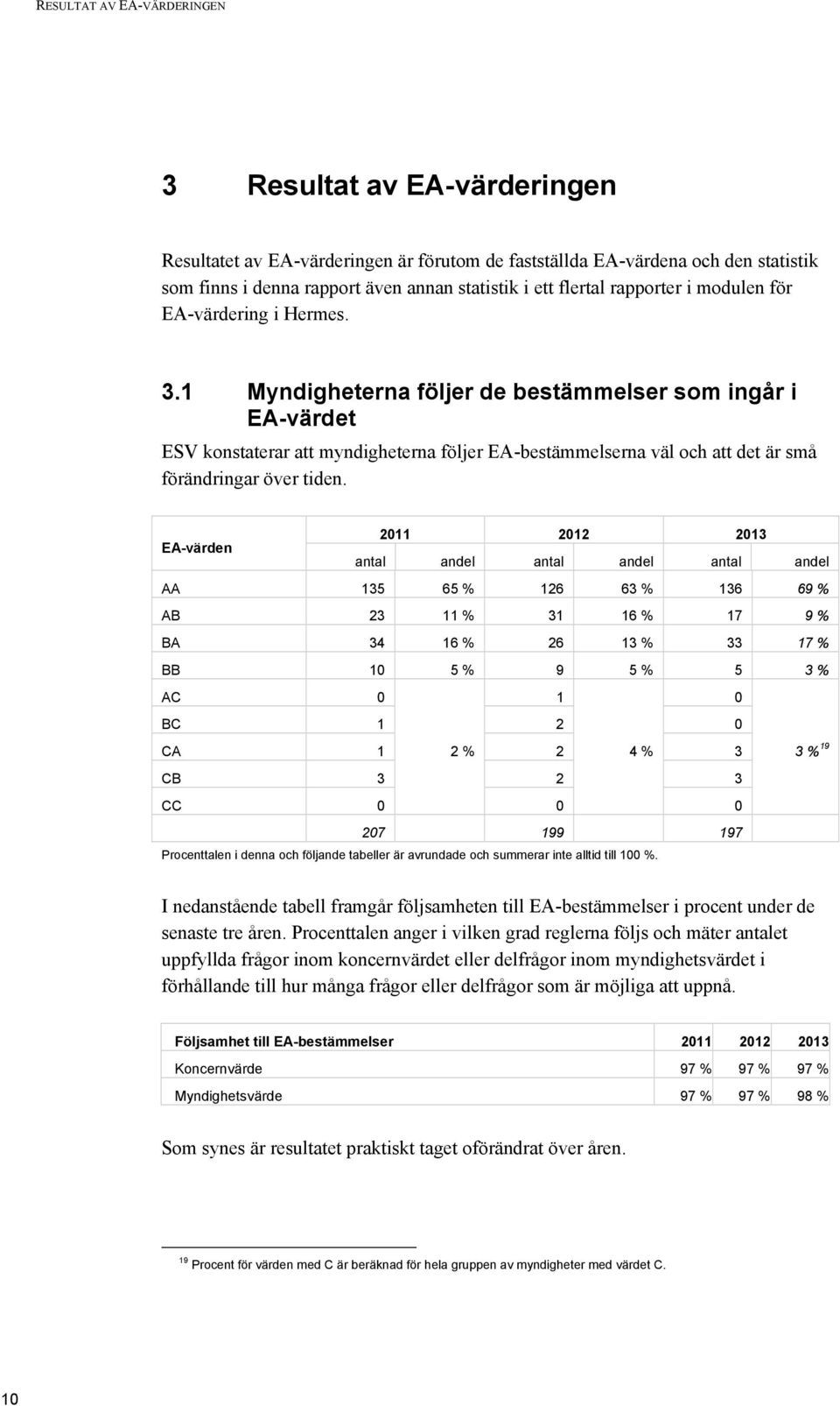 1 Myndigheterna följer de bestämmelser som ingår i EA-värdet ESV konstaterar att myndigheterna följer EA-bestämmelserna väl och att det är små förändringar över tiden.