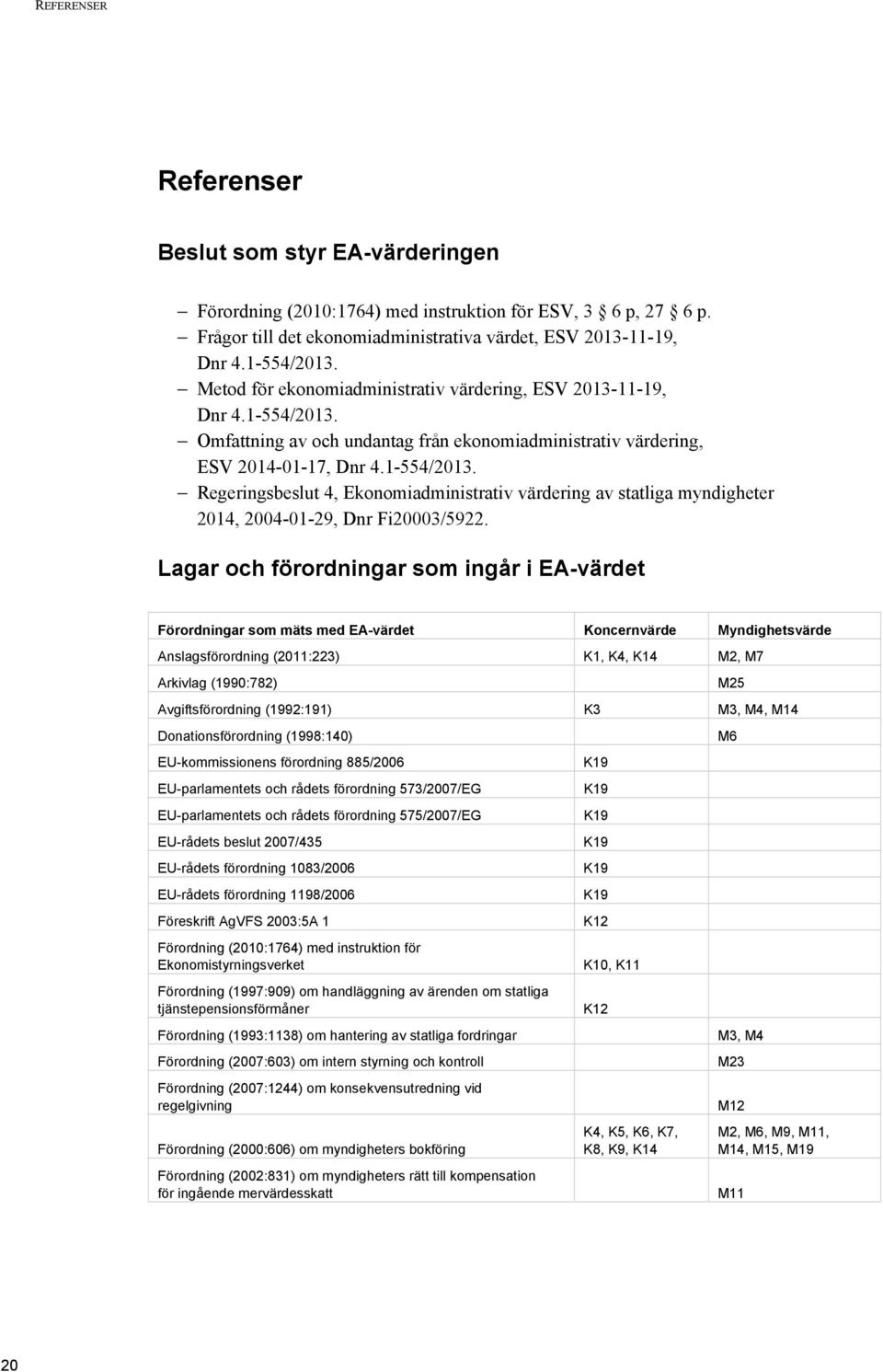 Lagar och förordningar som ingår i EA-värdet Förordningar som mäts med EA-värdet Koncernvärde Myndighetsvärde Anslagsförordning (2011:223) K1, K4, K14 M2, M7 Arkivlag (1990:782) Avgiftsförordning