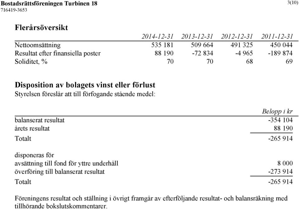 kr balanserat resultat -354 104 årets resultat 88 190 Totalt -265 914 disponeras för avsättning till fond för yttre underhåll 8 000 överföring till balanserat