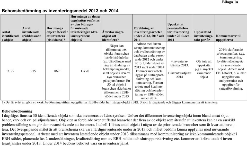 objekt i branschen handelsträdgårdar (ex. bärodlingar med lång användning av bekämpningsmedel) samt objekt i den ev. nya branschen pälsdjursfarmer.