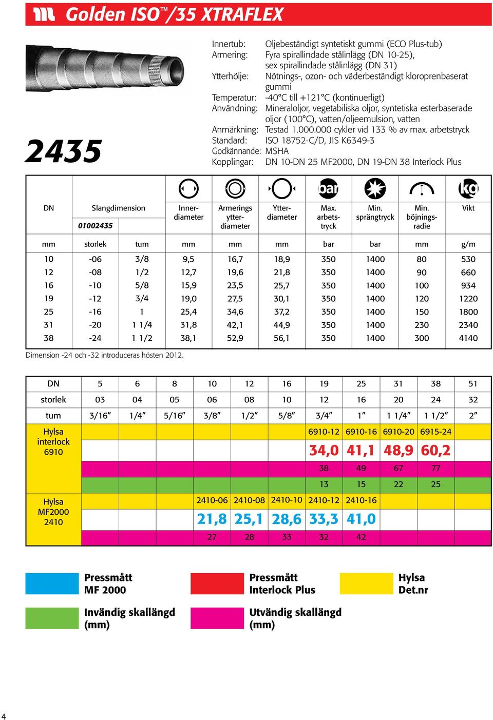 Anmärkning: Testad 1.000.000 cykler vid 133 % av max.