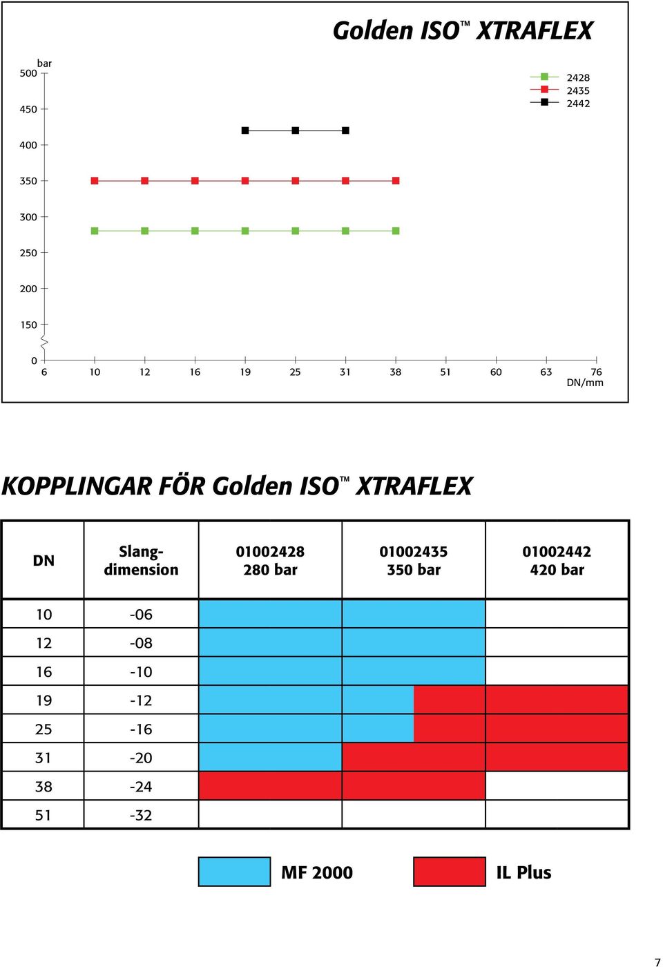 Golden ISO XTRAFLEX Slangdimension 002428 002435
