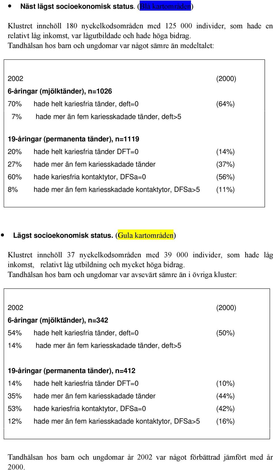 deft>5 19-åringar (permanenta tänder), n=1119 20% hade helt kariesfria tänder DFT=0 (14%) 27% hade mer än fem kariesskadade tänder (37%) 60% hade kariesfria kontaktytor, DFSa=0 (56%) 8% hade mer än