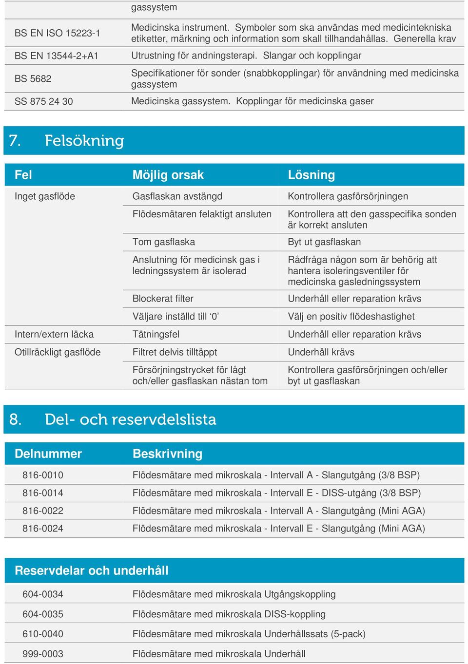 Kopplingar för medicinska gaser 7.