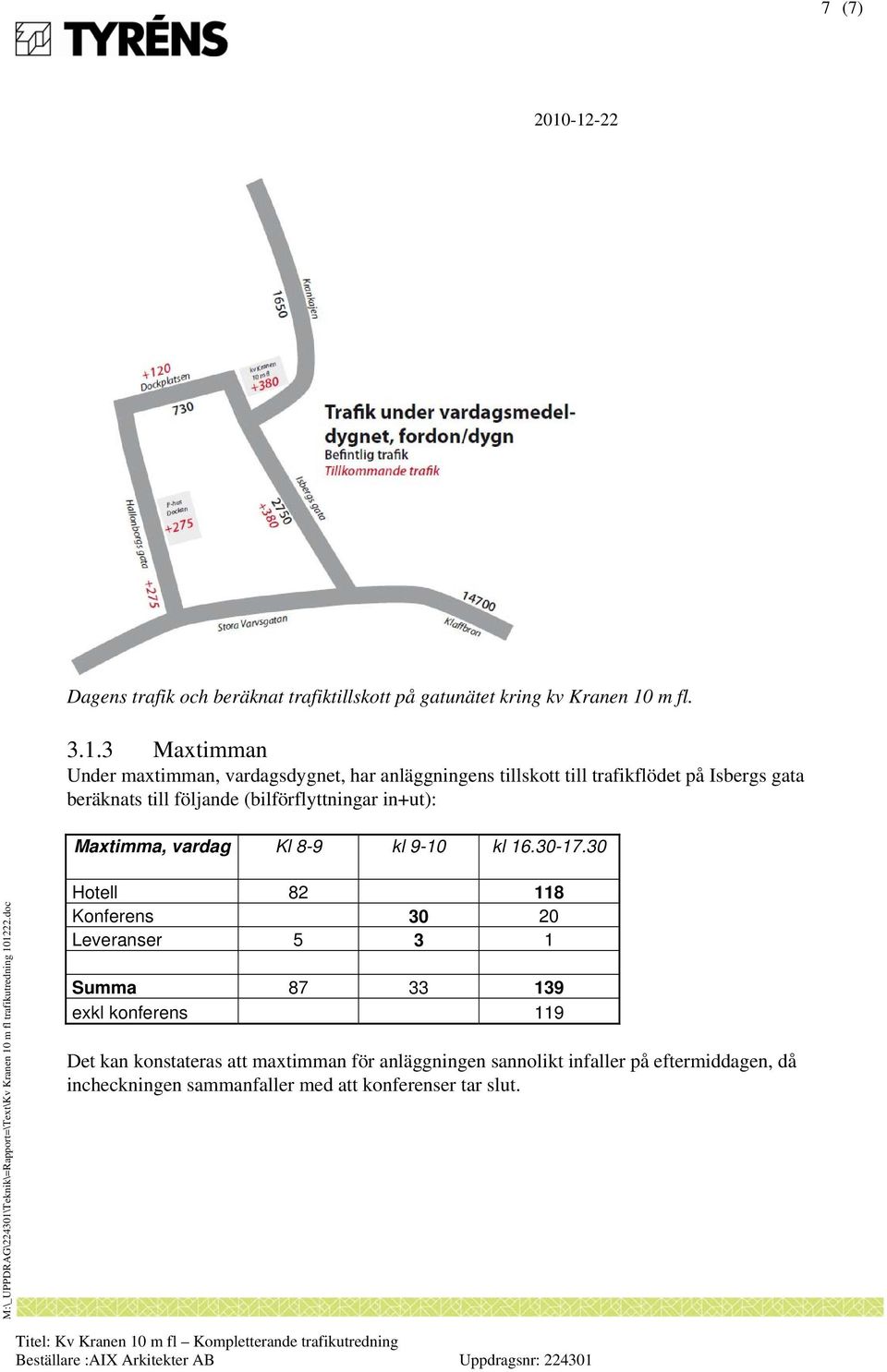 3 Maxtimman Under maxtimman, vardagsdygnet, har anläggningens tillskott till trafikflödet på Isbergs gata beräknats till följande