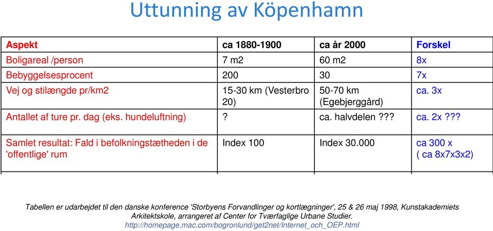 000 ca 300 x ( ca 8x7x3x2) Værker/100 meter 25-50 2-6 10x Børn i institution totalt från födelse till 20 år. 4.000 timer over 20.000 timer ca.