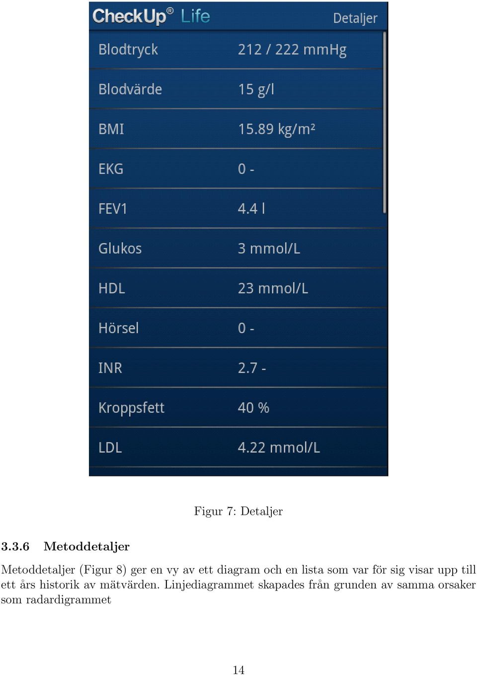 diagram och en lista som var för sig visar upp till ett års
