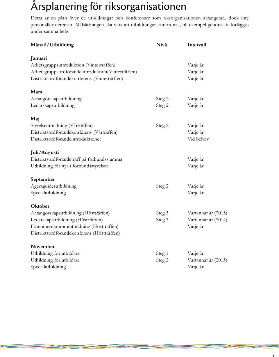 Månad/Utbildning Nivå Intervall Januari Arbetsgruppsintroduktion (Vinterträffen) Arbetsgruppsordförandeintroduktion(Vinterträffen) Distriktsordförandekonferens (Vinterträffen) Mars