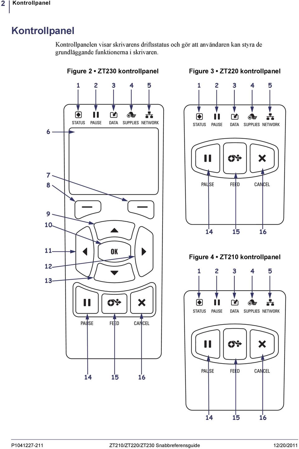 Figure 2 ZT230 kontrollpanel 1 2 3 4 5 Figure 3 ZT220 kontrollpanel 1 2 3 4 5 6 7 8 9 10 14