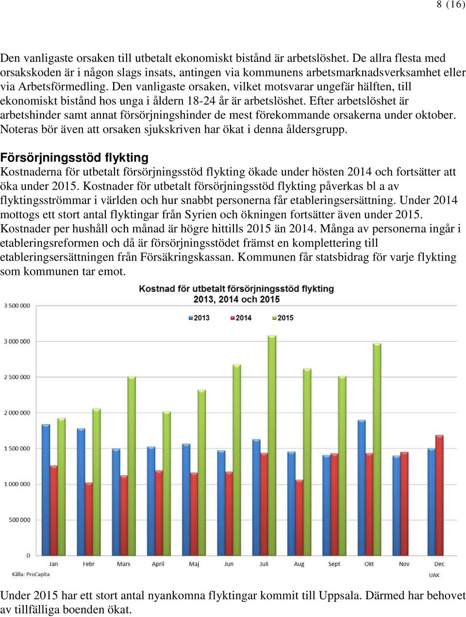 Den vanligaste orsaken, vilket motsvarar ungefär hälften, till ekonomiskt bistånd hos unga i åldern 18-24 år är arbetslöshet.