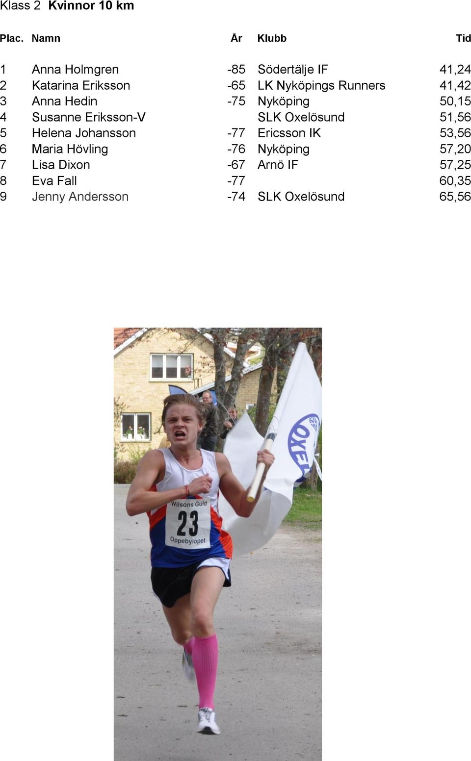 Oxelösund 51,56 5 Helena Johansson -77 Ericsson IK 53,56 6 Maria Hövling -76 Nyköping