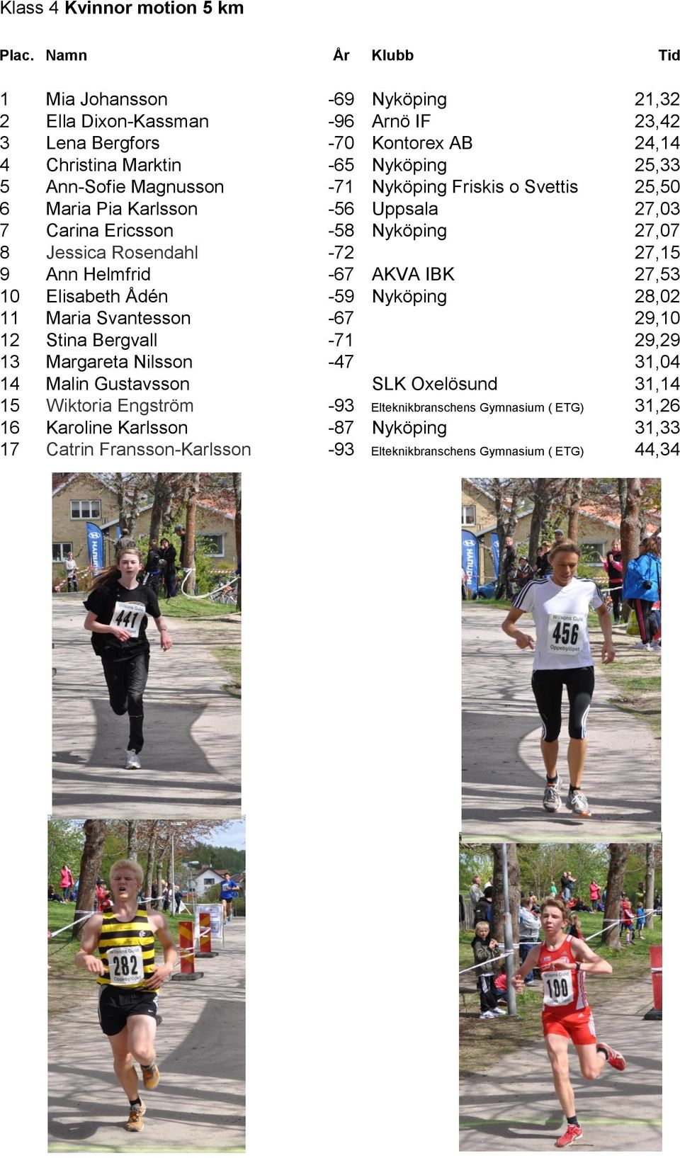 -67 AKVA IBK 27,53 10 Elisabeth Ådén -59 Nyköping 28,02 11 Maria Svantesson -67 29,10 12 Stina Bergvall -71 29,29 13 Margareta Nilsson -47 31,04 14 Malin Gustavsson SLK Oxelösund