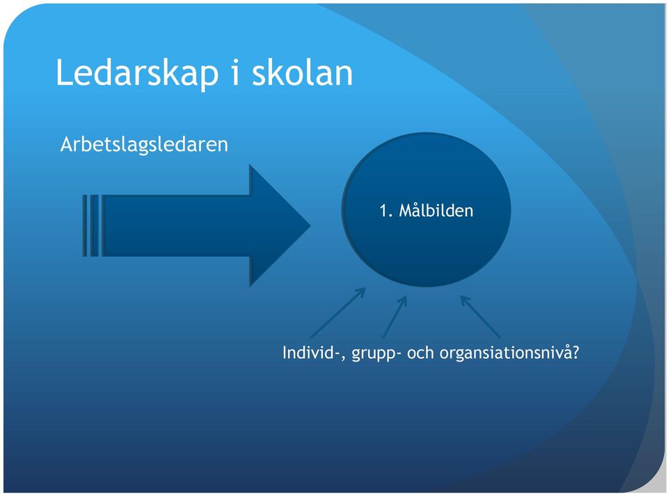 Målbilden Individ-,
