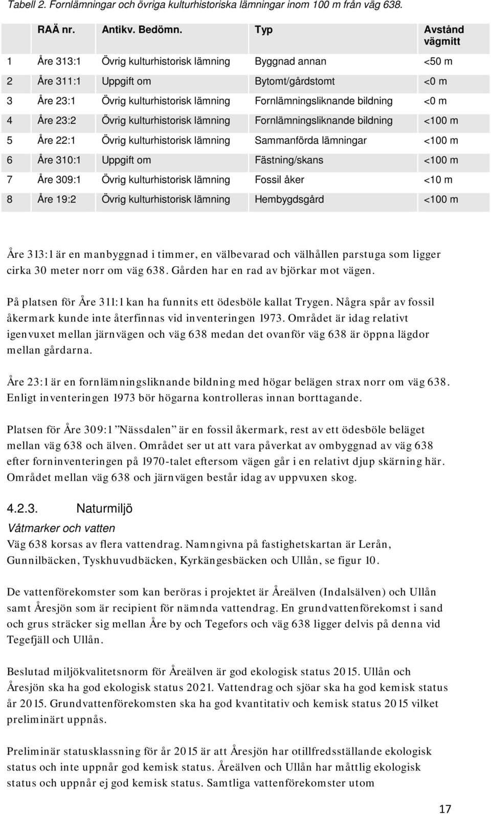 <0 m 4 Åre 23:2 Övrig kulturhistorisk lämning Fornlämningsliknande bildning <100 m 5 Åre 22:1 Övrig kulturhistorisk lämning Sammanförda lämningar <100 m 6 Åre 310:1 Uppgift om Fästning/skans <100 m 7