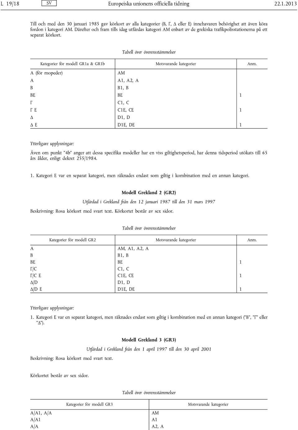 (för mopeder) M 1, 2, 1, E E 1 Γ 1, Γ E 1E, E 1 Δ 1, Δ E 1E, E 1 Även om punkt 4b anger att dessa specifika modeller har en viss giltighetsperiod, har denna tidsperiod utökats till 65 års ålder,