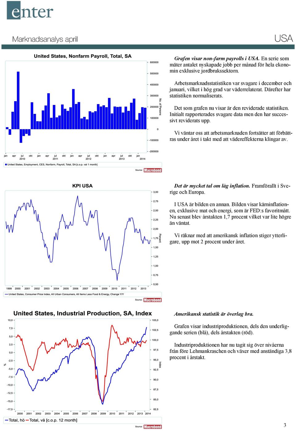 Initialt rapporterades svagare data men den har successivt reviderats upp. Vi väntar oss att arbetsmarknaden fortsätter att förbättras under året i takt med att vädereffekterna klingar av.