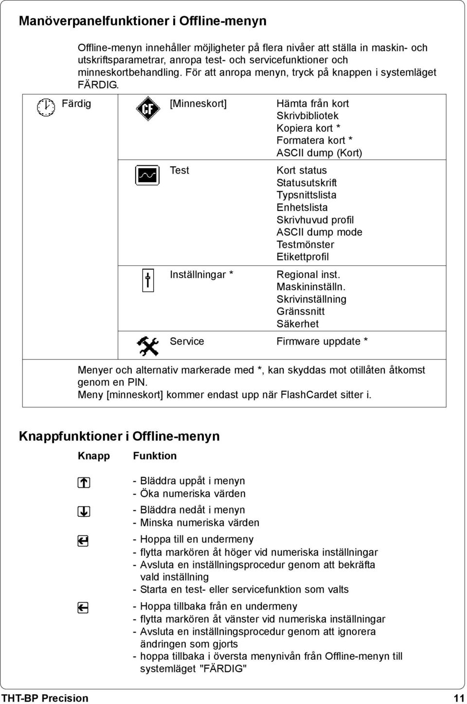 Färdig [Minneskort] Hämta från kort Skrivbibliotek Kopiera kort * Formatera kort * ASCII dump (Kort) Test Kort status Statusutskrift Typsnittslista Enhetslista Skrivhuvud profil ASCII dump mode