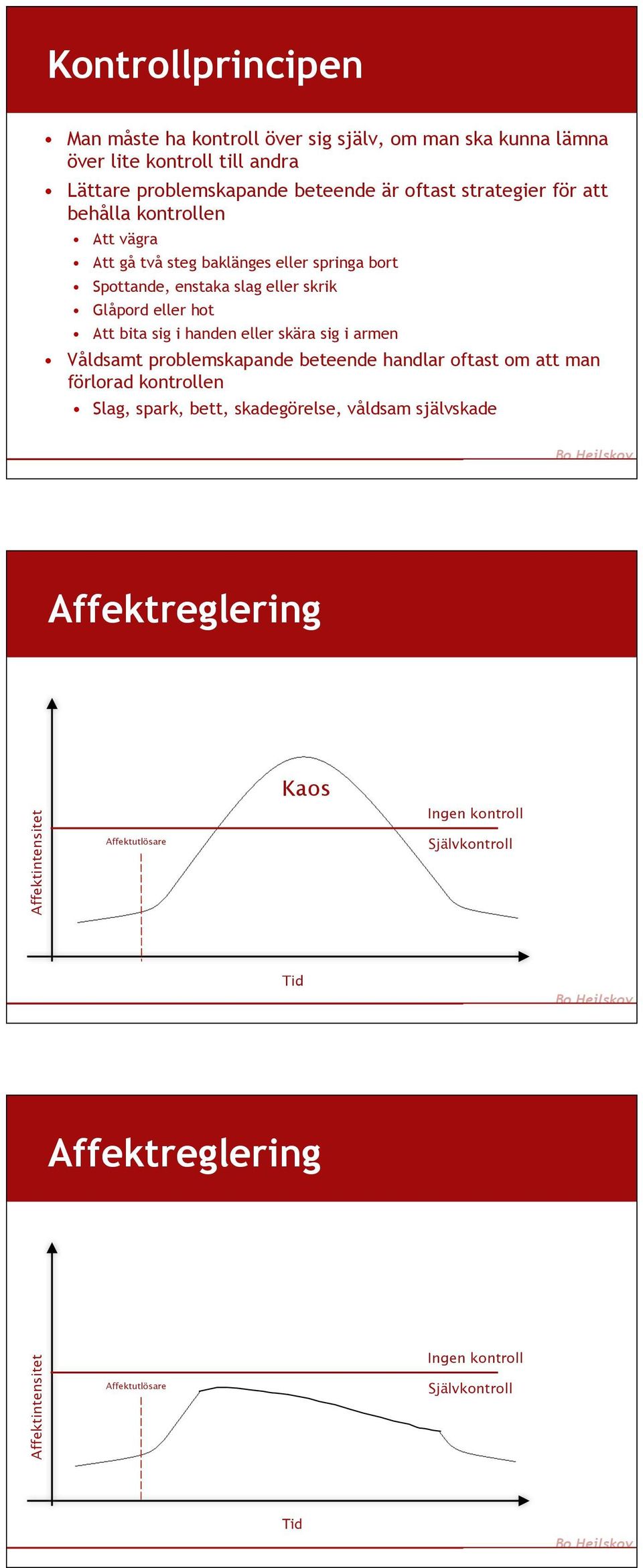 i handen eller skära sig i armen Våldsamt problemskapande beteende handlar oftast om att man förlorad kontrollen Slag, spark, bett, skadegörelse, våldsam