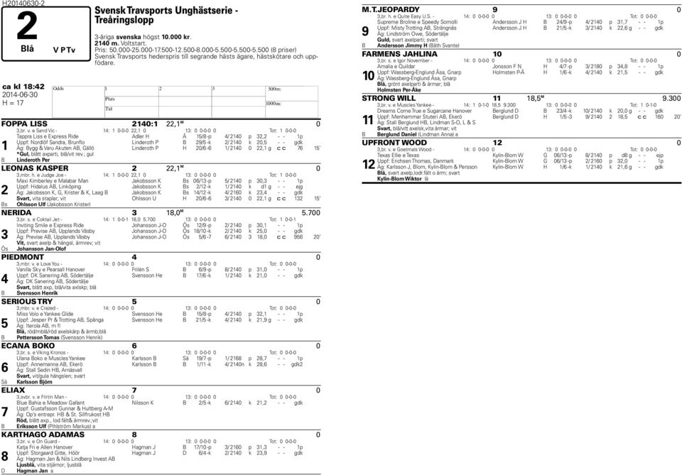 e Sand Vic - : 0-0-0, 0 : 0 0-0-0 0 Tot: 0-0-0 Tappra Liss e Express Ride Adler Å / -p / 0 p, - - p Uppf: Nordlöf Sandra, runflo Linderoth P / -k / 0 k 0, - - gdk Äg: ygg & Varu Akuten A, Gällö
