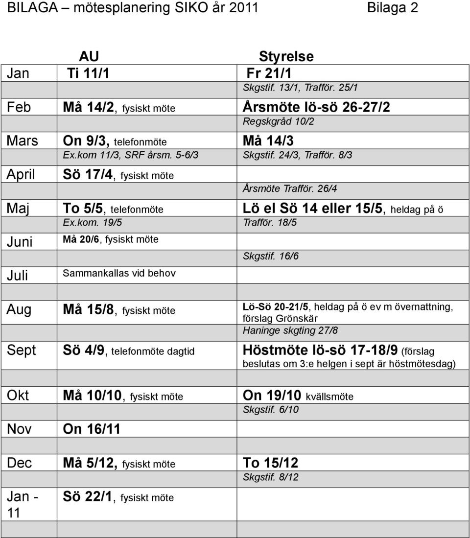 8/3 April Sö 17/4, fysiskt möte Årsmöte Trafför. 26/4 Maj To 5/5, telefonmöte Lö el Sö 14 eller 15/5, heldag på ö Ex.kom. 19/5 Trafför.