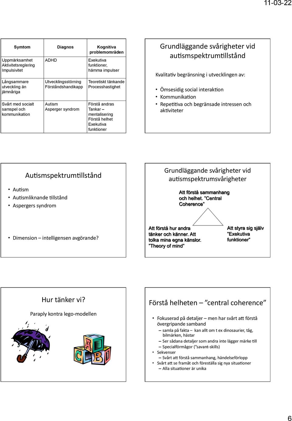 Grundläggande svårigheter vid auhsmspektrumhllstånd KvalitaHv begränsning i utvecklingen av: Ömsesidig social interakhon KommunikaHon RepeHHva och begränsade intressen och akhviteter