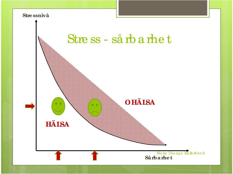 sårbarhet