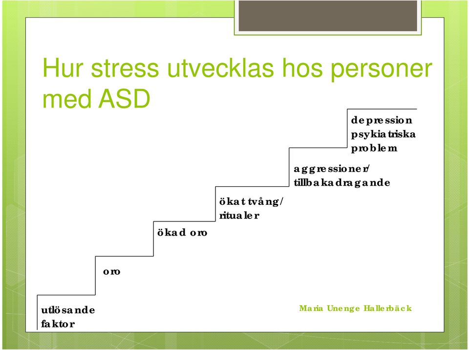 depression psykiatriska problem