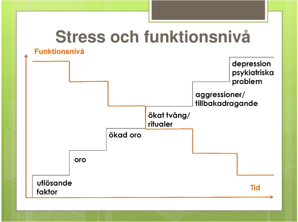 aggressioner/ tillbakadragande ökad