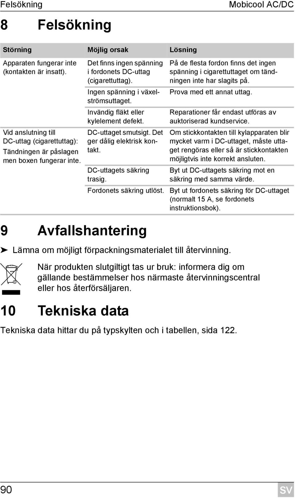 Invändig fläkt eller kylelement defekt. DC-uttaget smutsigt. Det ger dålig elektrisk kontakt. DC-uttagets säkring trasig. Fordonets säkring utlöst.