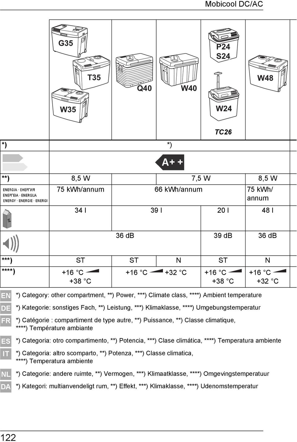 Klimaklasse, ****) Umgebungstemperatur *) Catégorie : compartiment de type autre, **) Puissance, **) Classe climatique, ****) Température ambiante *) Categoria: otro compartimento, **) Potencia, ***)