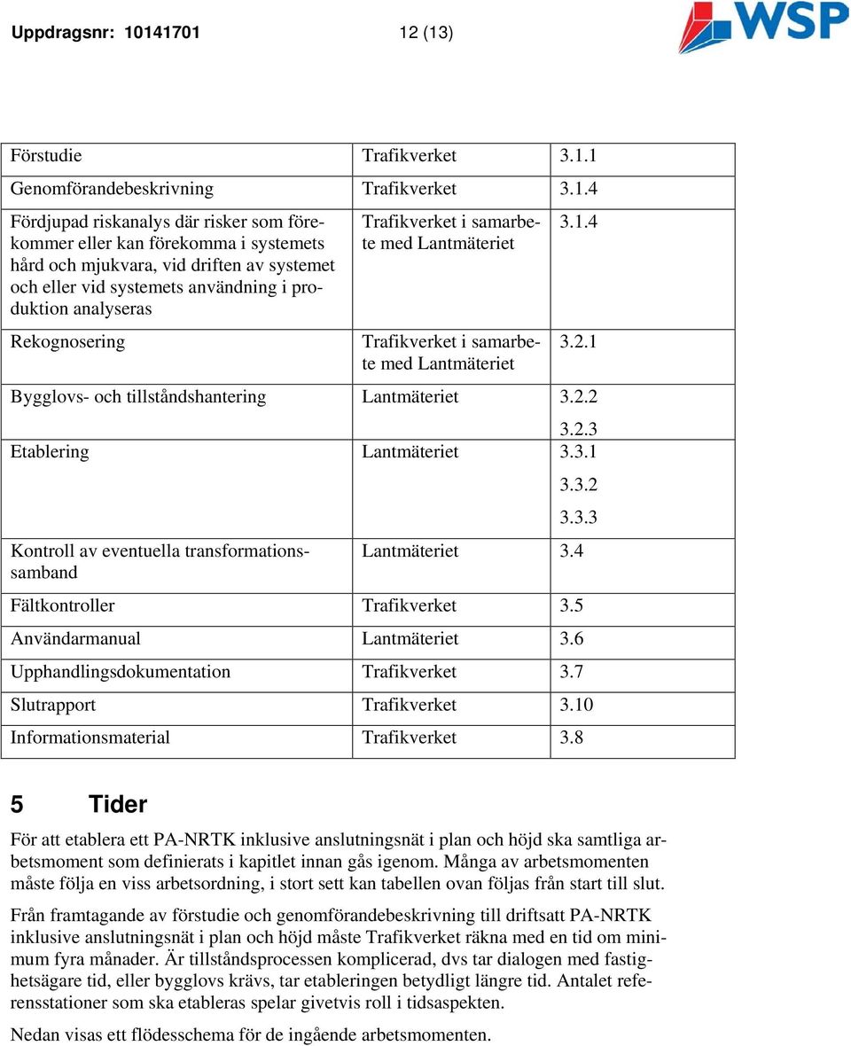 systemet och eller vid systemets användning i produktion analyseras Rekognosering Trafikverket i samarbete med Lantmäteriet Trafikverket i samarbete med Lantmäteriet 3.1.4 3.2.