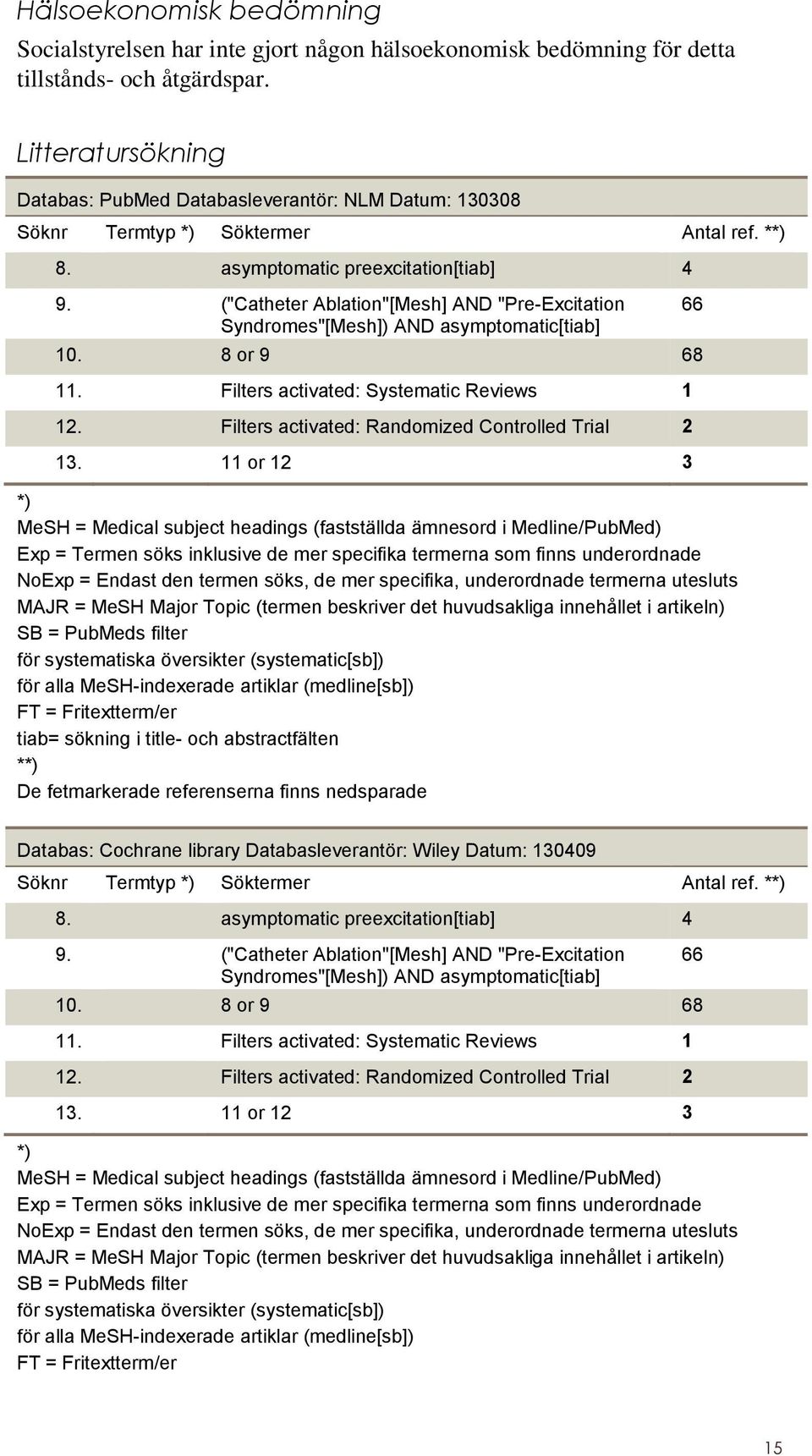 ("Catheter Ablation"[Mesh] AND "Pre-Excitation Syndromes"[Mesh]) AND asymptomatic[tiab] 10. 8 or 9 68 11. Filters activated: Systematic Reviews 1 12.