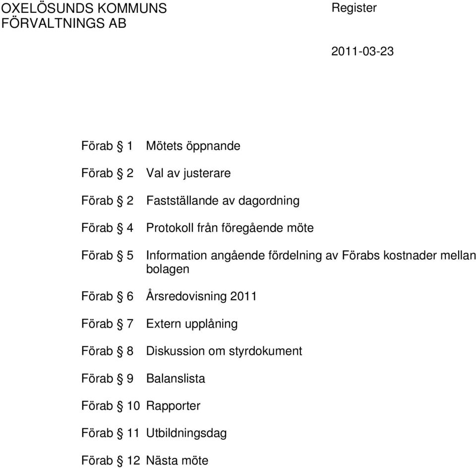 fördelning av Förabs kostnader mellan bolagen Förab 6 Årsredovisning 2011 Förab 7 Extern upplåning Förab