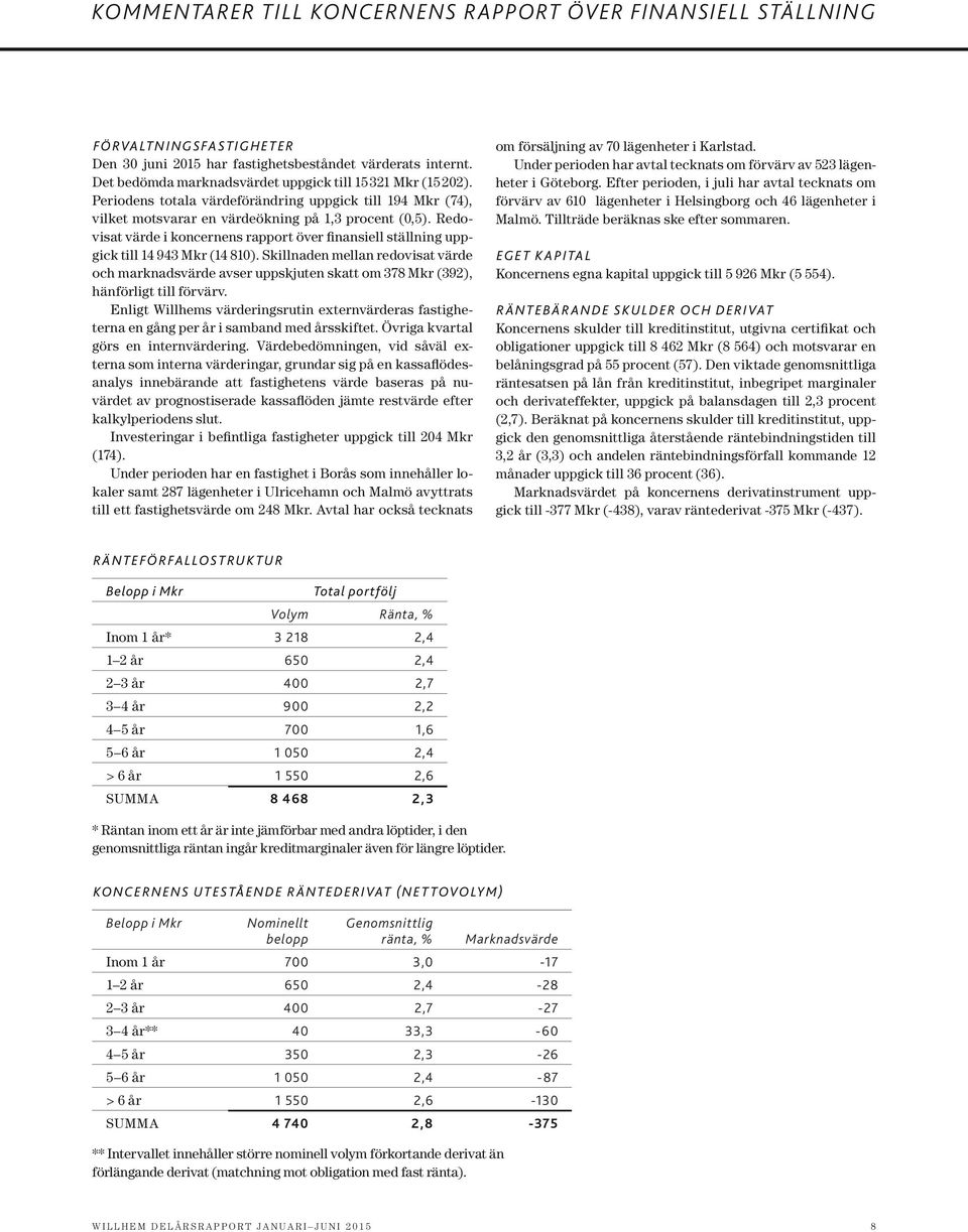 Redovisat värde i koncernens rapport över finansiell ställning uppgick till 14 943 Mkr (14 810).