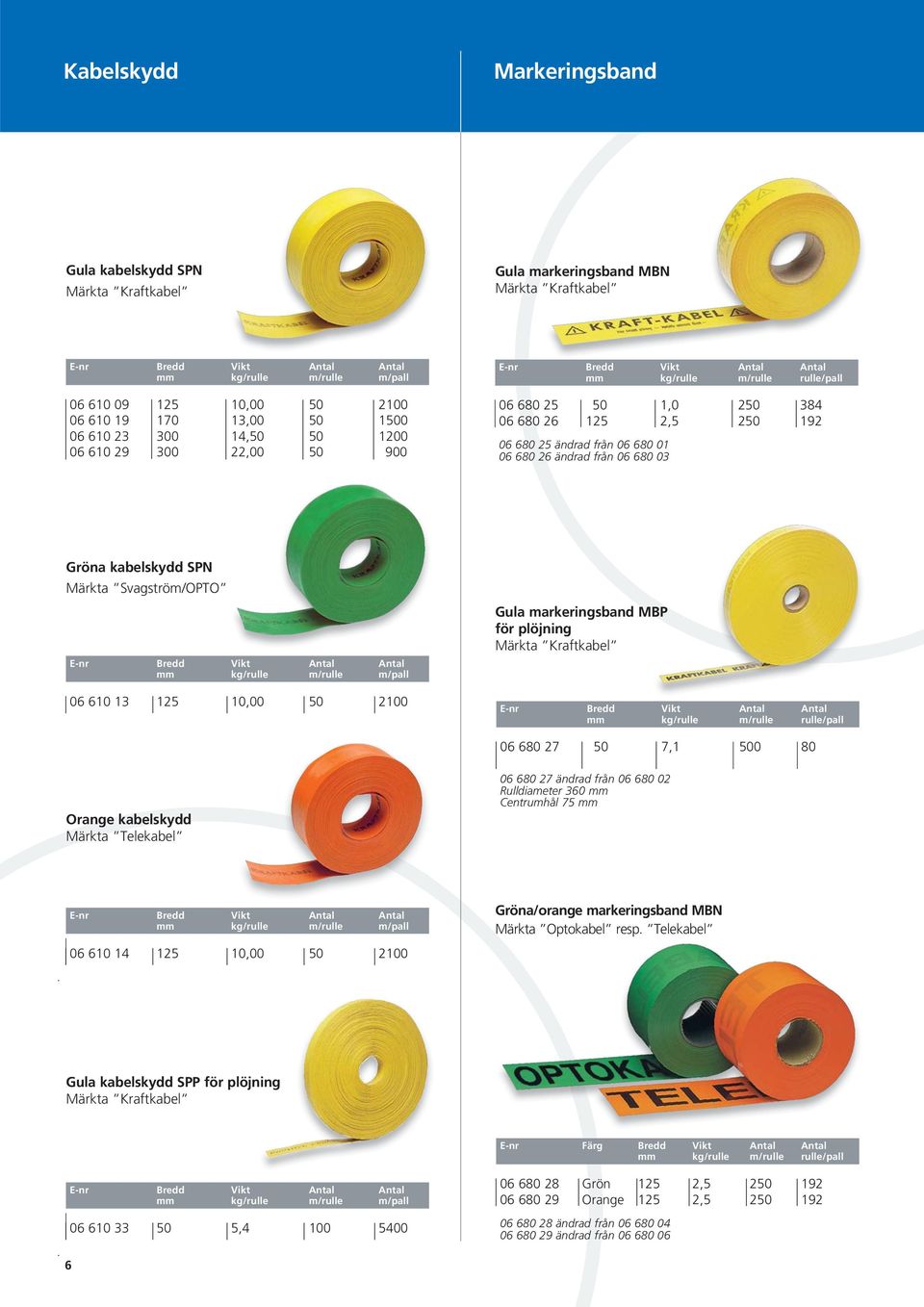 Svagström/OPTO Bredd Vikt kg/rulle m/rulle m/pall 0 10 13 125 10,00 2100 Gula markeringsband MBP för plöjning Märkta Kraftkabel Bredd Vikt kg/rulle m/rulle rulle/pall 0 80 27 7,1 0 80 Orange