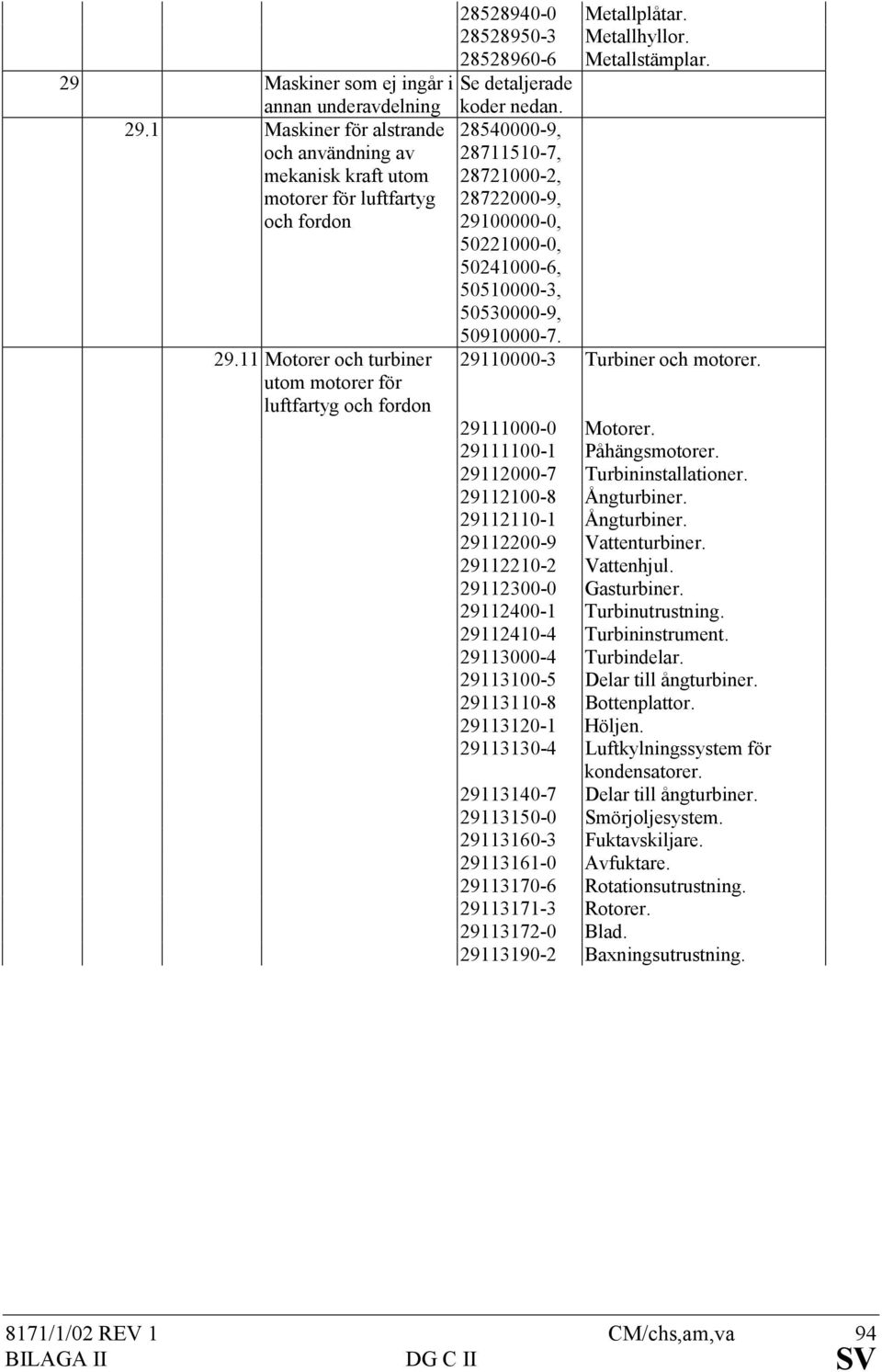 1 Maskiner för alstrande och användning av mekanisk kraft utom motorer för luftfartyg och fordon 28540000-9, 28711510-7, 28721000-2, 28722000-9, 29100000-0, 50221000-0, 50241000-6, 50510000-3,