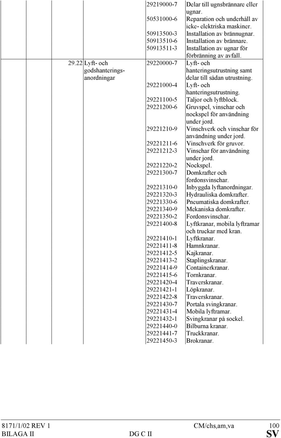 29221000-4 Lyft- och hanteringsutrustning. 29221100-5 Taljor och lyftblock. 29221200-6 Gruvspel, vinschar och nockspel för användning under jord.