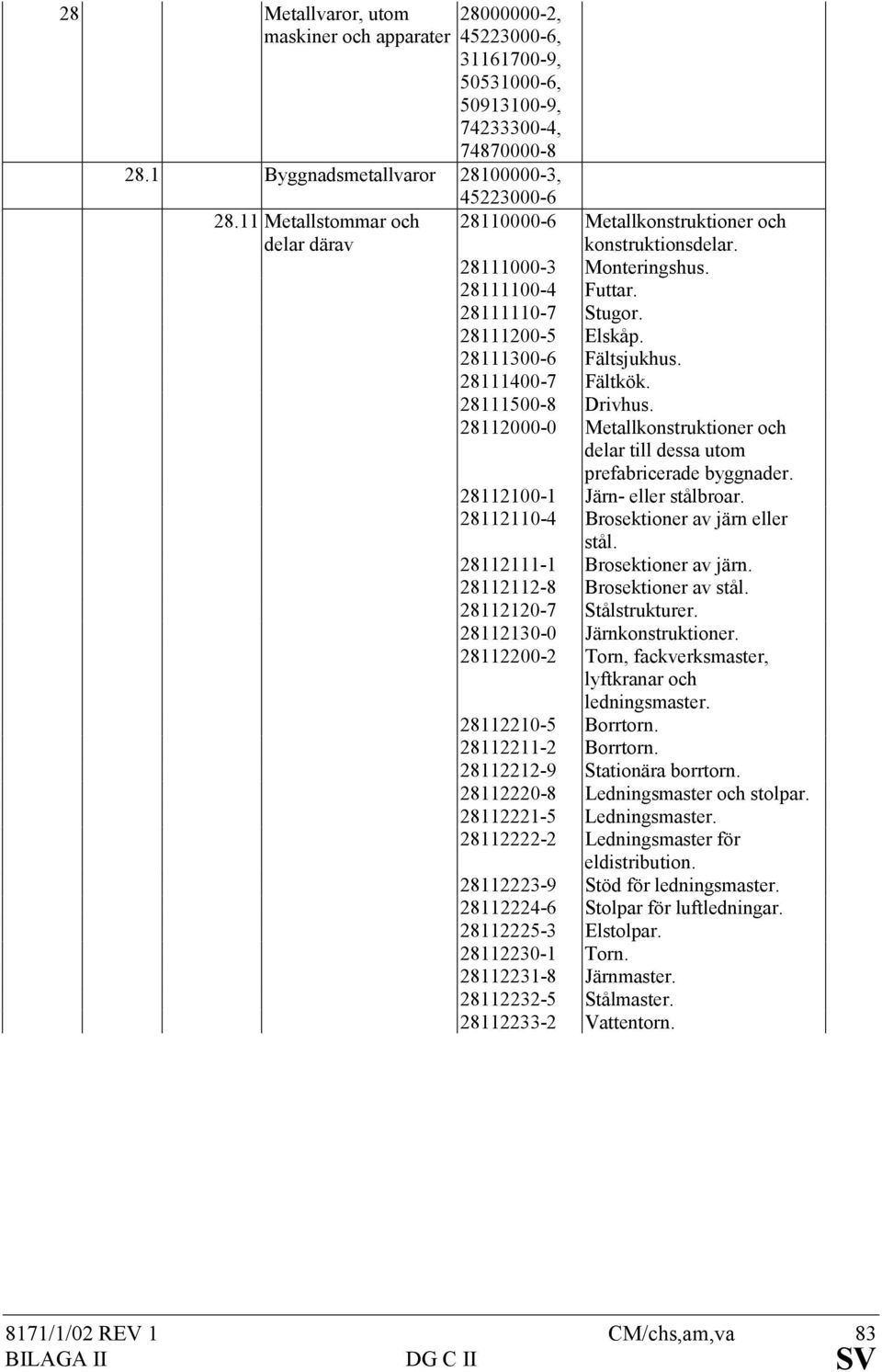 28111300-6 Fältsjukhus. 28111400-7 Fältkök. 28111500-8 Drivhus. 28112000-0 Metallkonstruktioner och delar till dessa utom prefabricerade byggnader. 28112100-1 Järn- eller stålbroar.