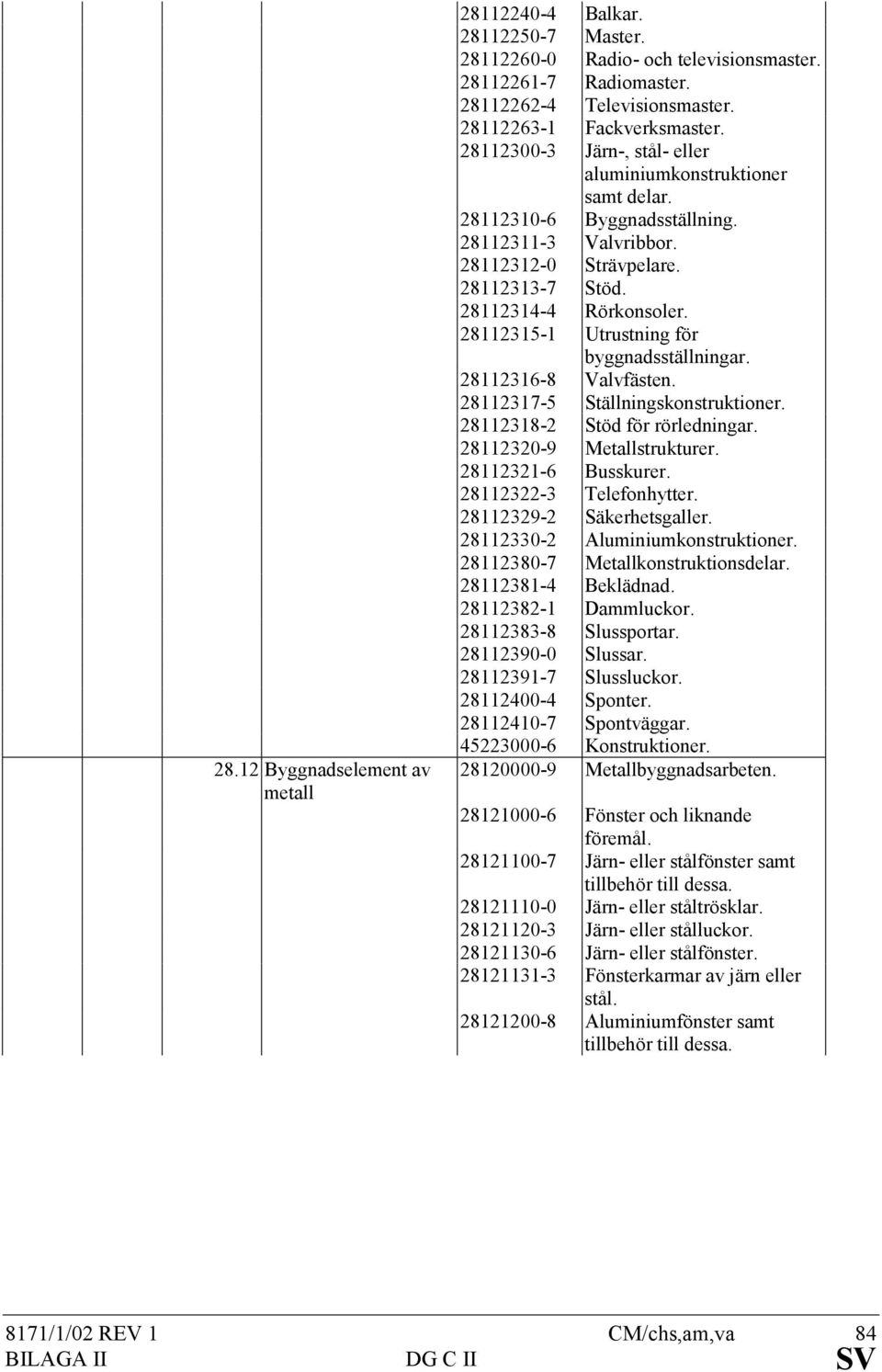 28112315-1 Utrustning för byggnadsställningar. 28112316-8 Valvfästen. 28112317-5 Ställningskonstruktioner. 28112318-2 Stöd för rörledningar. 28112320-9 Metallstrukturer. 28112321-6 Busskurer.
