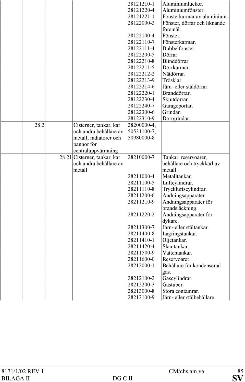 28122200-5 Dörrar. 28122210-8 Blinddörrar. 28122211-5 Dörrkarmar. 28122212-2 Nätdörrar. 28122213-9 Trösklar. 28122214-6 Järn- eller ståldörrar. 28122220-1 Branddörrar. 28122230-4 Skjutdörrar.