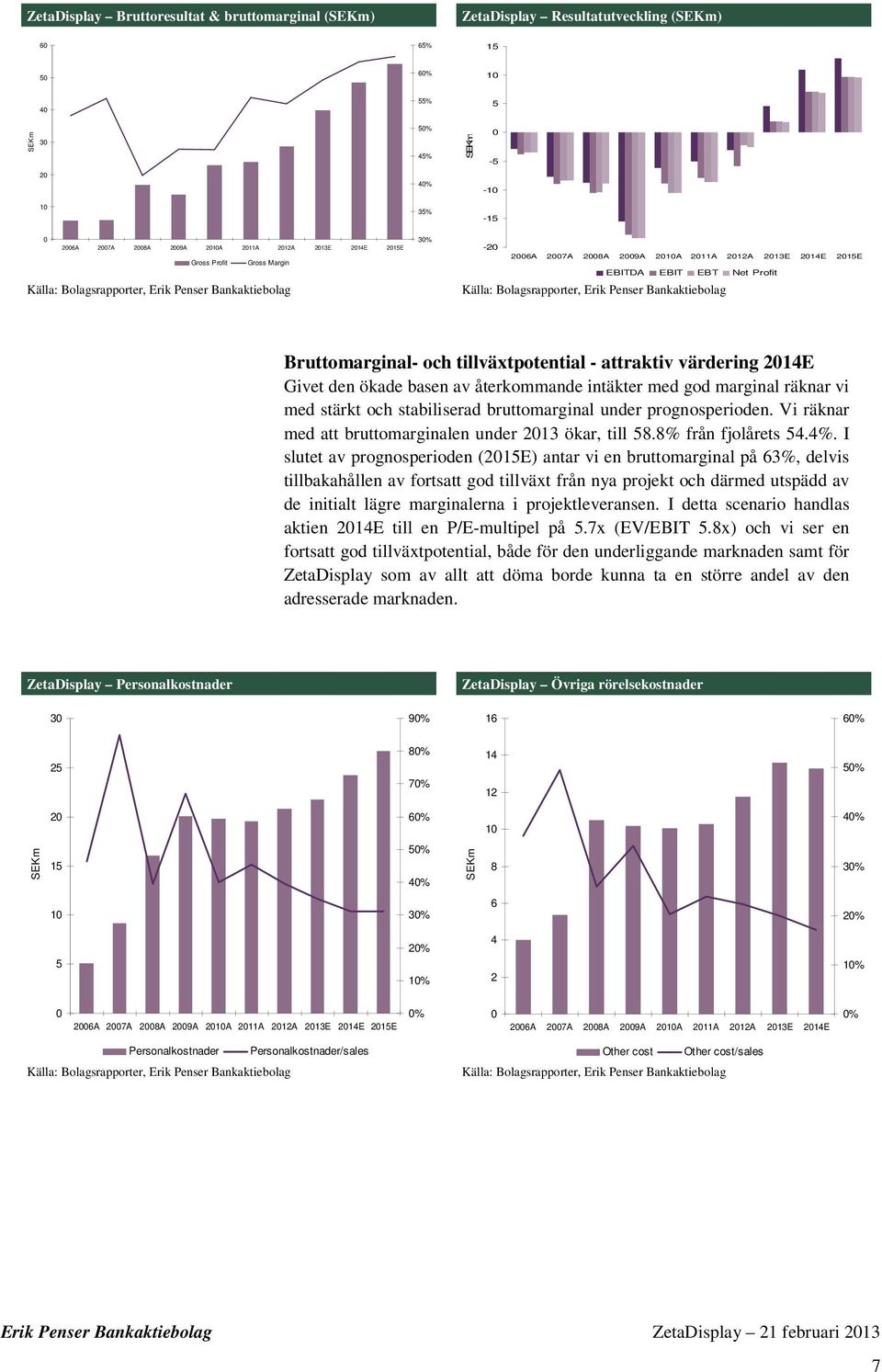 återkommande intäkter med god marginal räknar vi med stärkt och stabiliserad bruttomarginal under prognosperioden. Vi räknar med att bruttomarginalen under 213 ökar, till 58.8% från fjolårets 54.4%.