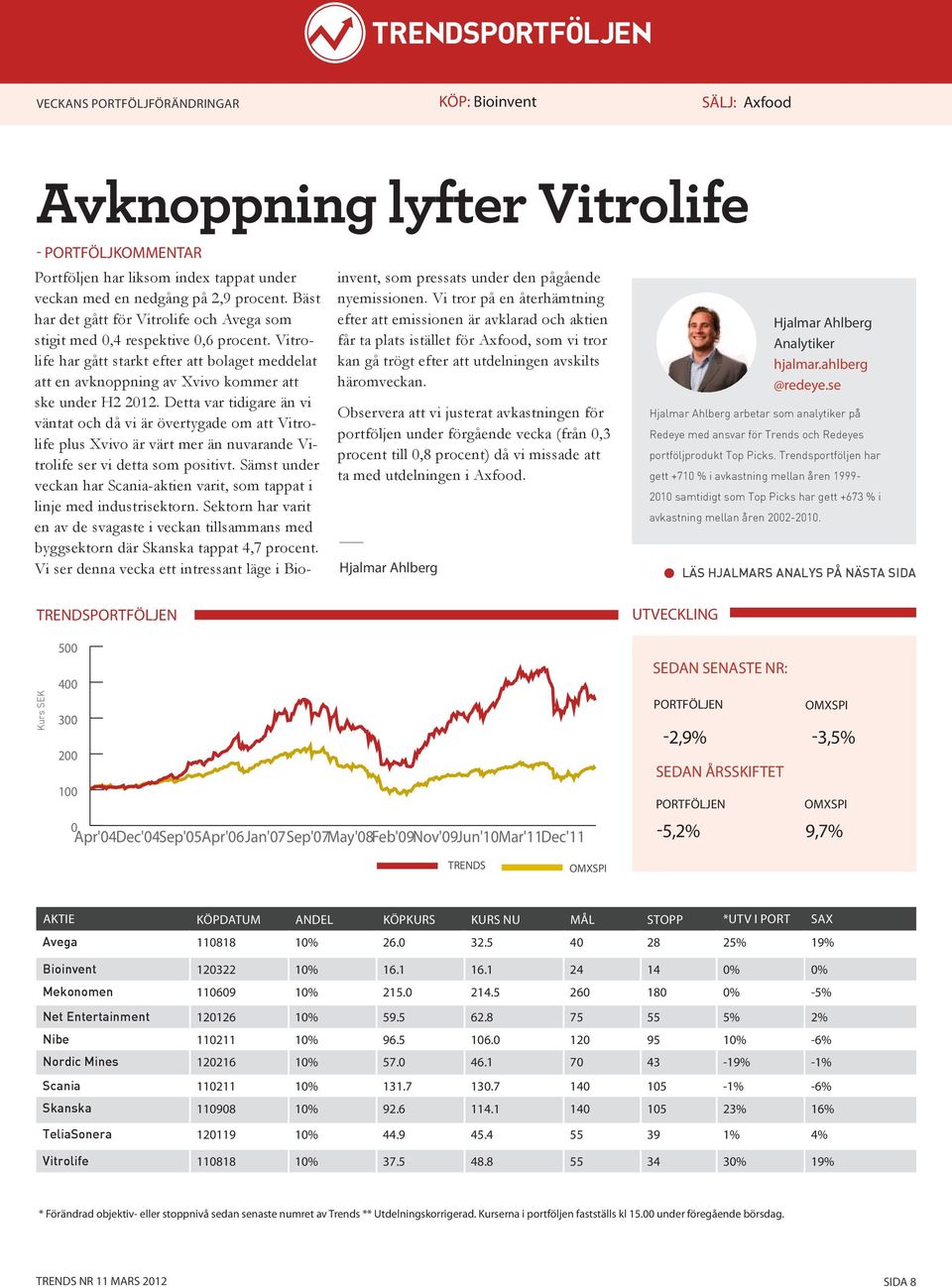 Detta var tidigare än vi väntat och då vi är övertygade om att Vitrolife plus Xvivo är värt mer än nuvarande Vitrolife ser vi detta som positivt.