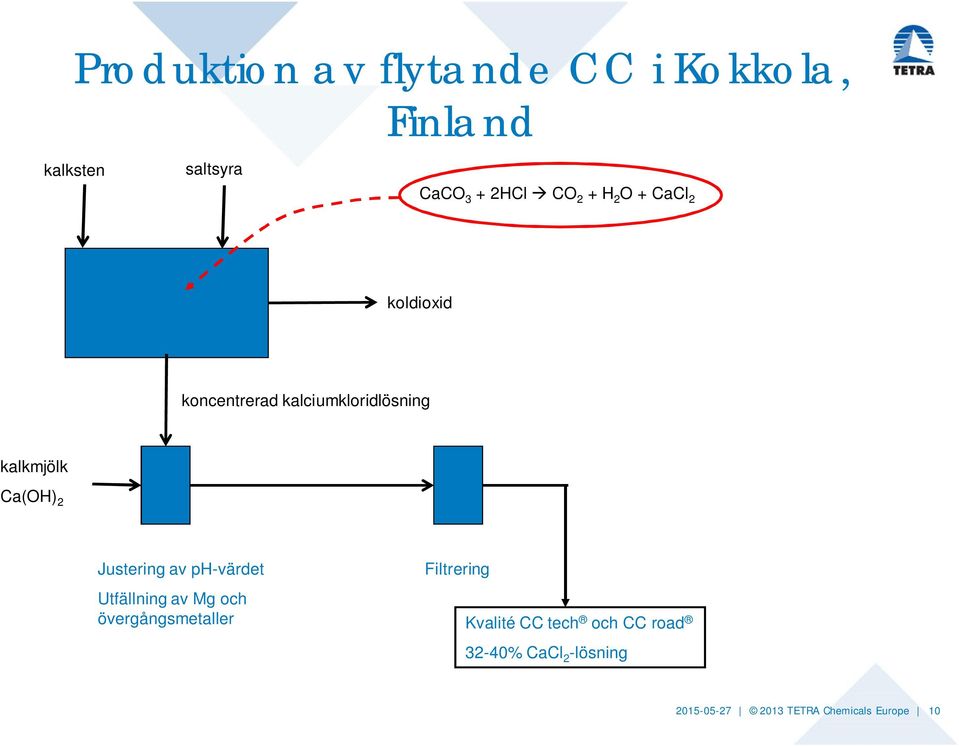 Justering av ph-värdet Utfällning av Mg och övergångsmetaller Filtrering Kvalité