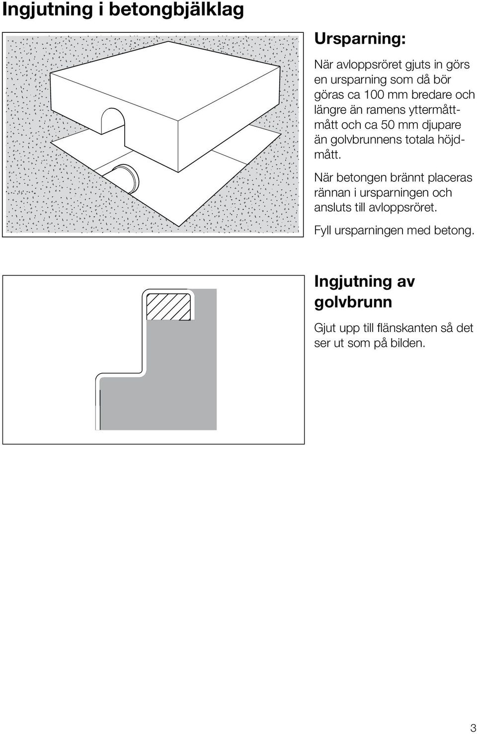 golvbrunnens totala höjdmått.