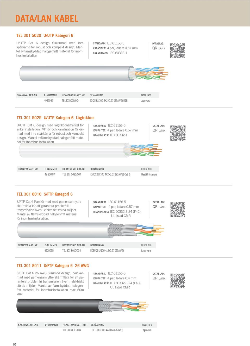 57 (23AWG) R1B Lagervara TEL 301 5025 U/UTP Kategori 6 Lågfriktion U/UTP Cat 6 design med lågfriktionsmantel för enkel installation i VP rör och kanalisation Oskärmad med inre spårkärna för robust